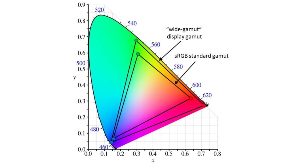 Gaming Monitor Color Reproduction Accuracy