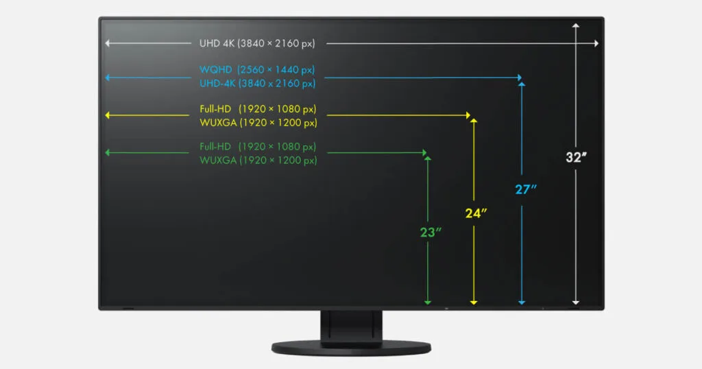 Gaming Monitor Size Gaming Monitor Size