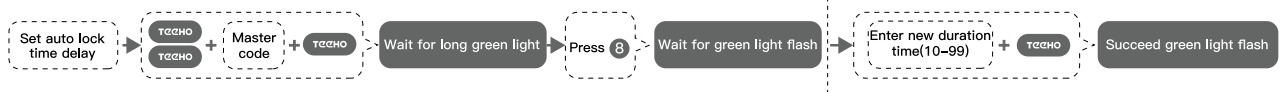 TEEHO Door Lock Configuring Auto Lock Time Delay