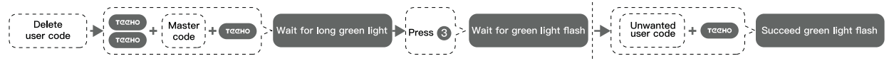 TEEHO Door Lock Deleting a User Code