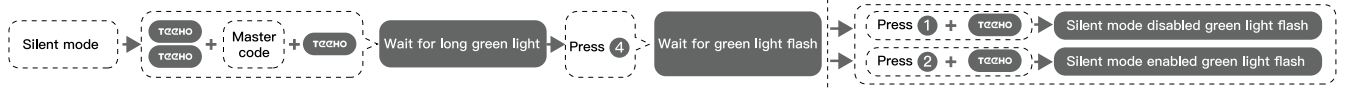 TEEHO Door Lock Enabling and Disabling Silent Mode