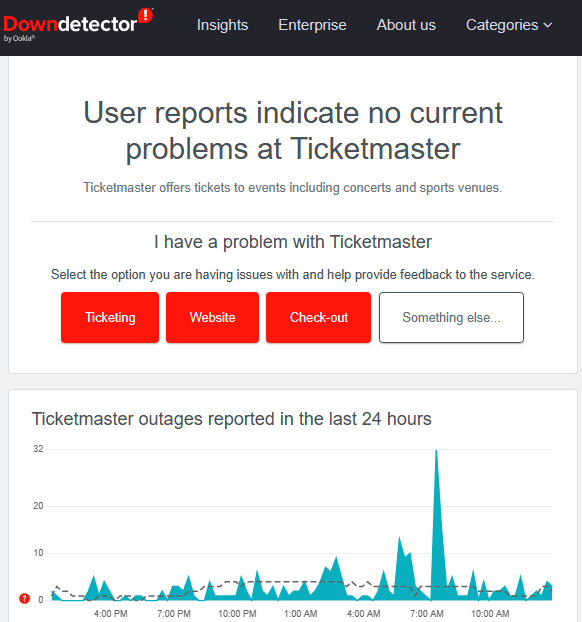 Check If Ticketmaster is Down