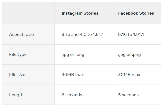 Facebook Story Image Specifications