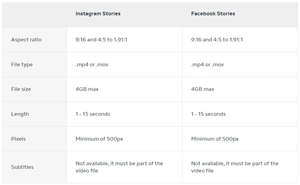 Facebook Story Video Specifications