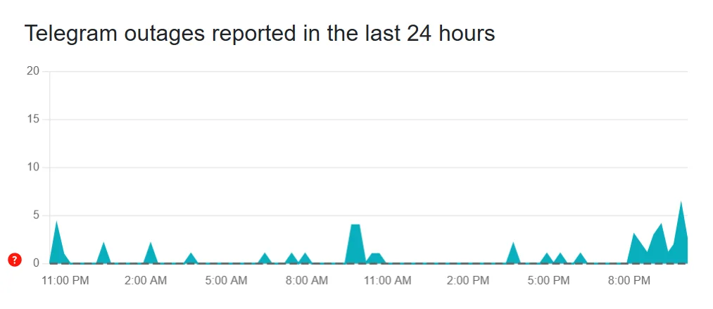 Check Telegram server status
