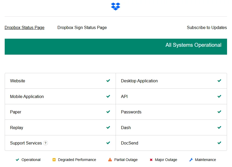Dropbox service status page showing current server health