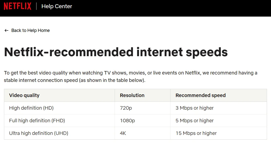 Netflix recommended internet speed requirements for SD, HD, and 4K streaming