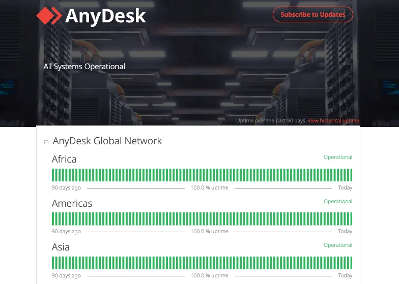 AnyDesk server status showing all systems operational status